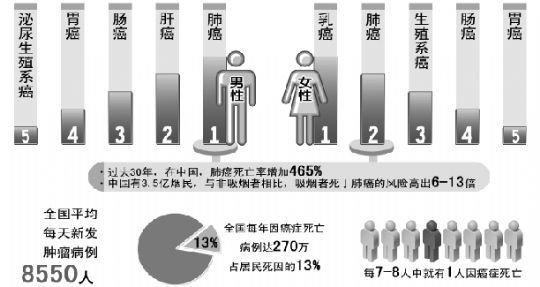 图片[6]-10年后癌症将光临每一个家庭-起舞食谱网