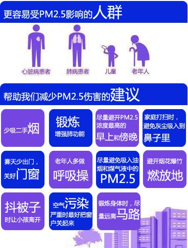 图片[2]-雾霾天会导致肺癌 华东地区最小患者年仅8岁-起舞食谱网
